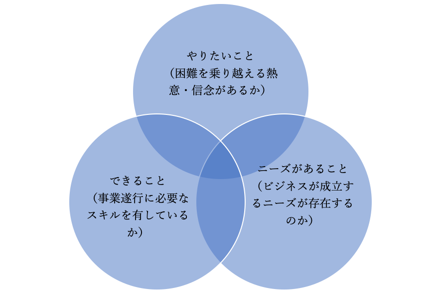 日本政策金融公庫の融資審査（事業領域）のアルゴリズム